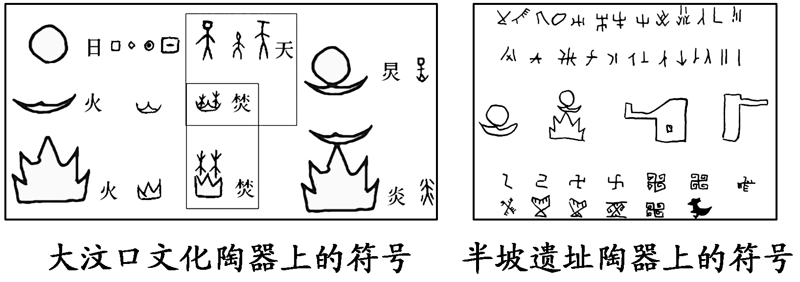 2012—2013学年《三维设计》岳麓版必修三第二单元 第7课 汉字与书法 创新演练 随堂基础巩固