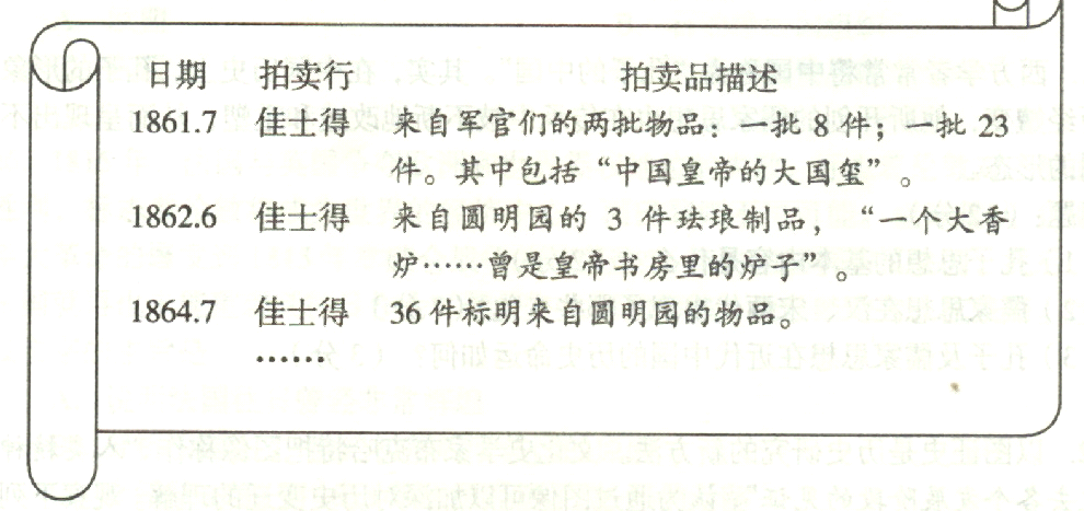 2009年高考上海卷历史试题