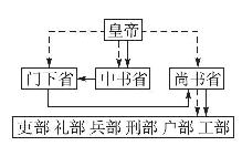 2011年高考上海卷文综（历史部分）