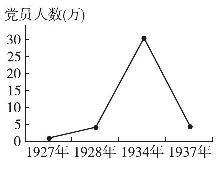 2011年高考上海卷文综（历史部分）