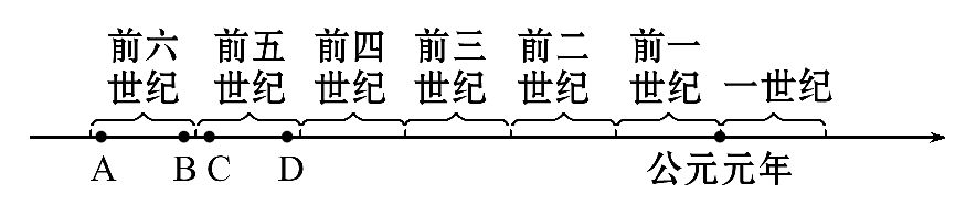 2014版《全程复习方略》检测&middot;知能升级 第十二单元