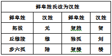南京市鼓楼区2013届初三历史二模试卷
