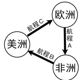 山东省东营市2015年中考模拟历史试题