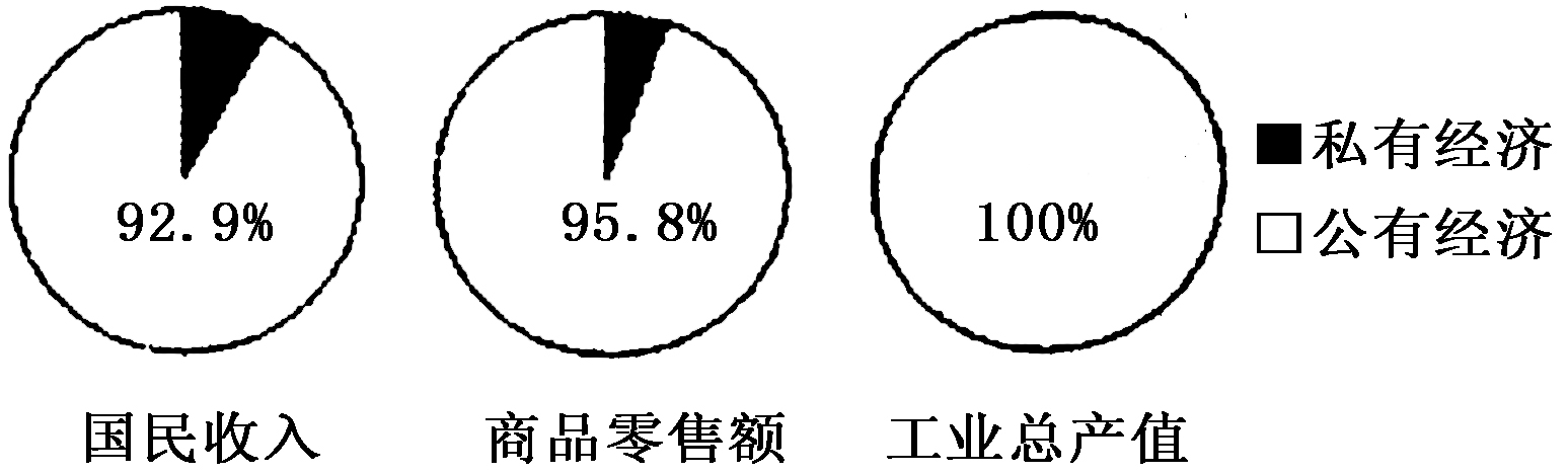 内蒙古鄂尔多斯市2015年初中毕业升学考试历史试题