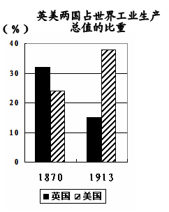 浙江省台州市2018年中考历史试题（历史部分）