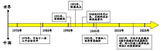 河南省2020年中考历史试题