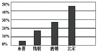 学科网（www.zxxk.com）--教育资源门户，提供试卷、教案、课件、论文、素材以及各类教学资源下载，还有大量而丰富的教学相关资讯！