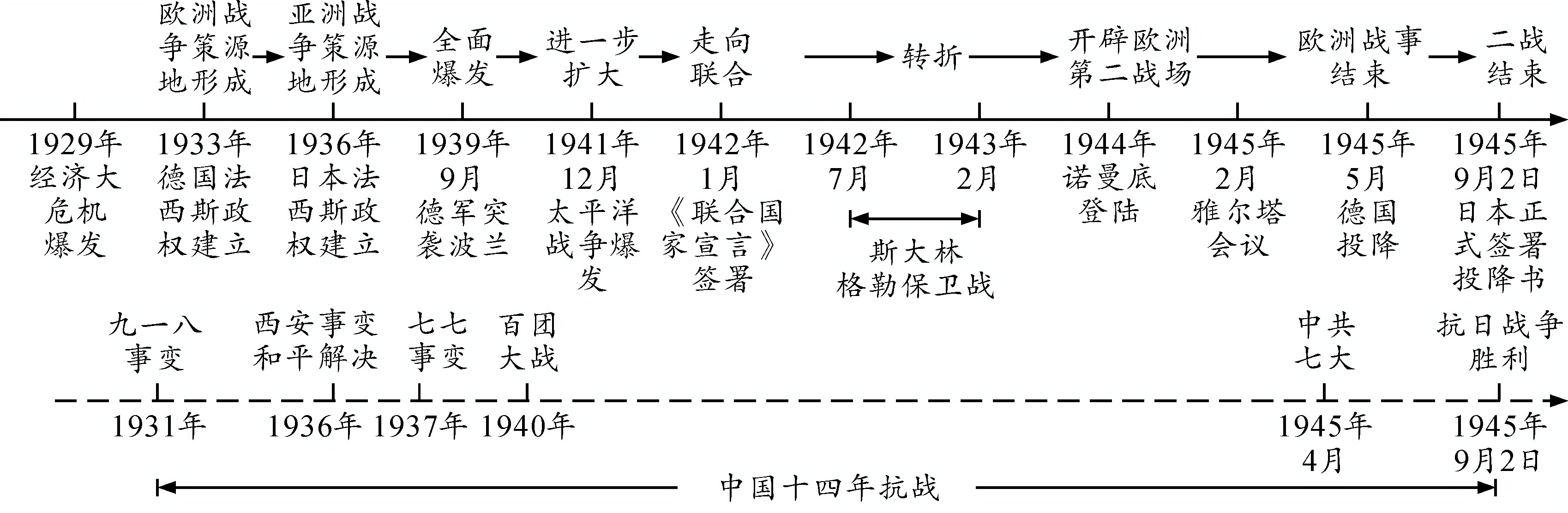 四川省乐山市2021年中考历史试题
