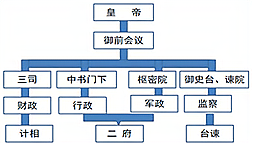 9289.江苏省扬州市2021届高三考前调研测试历史试题