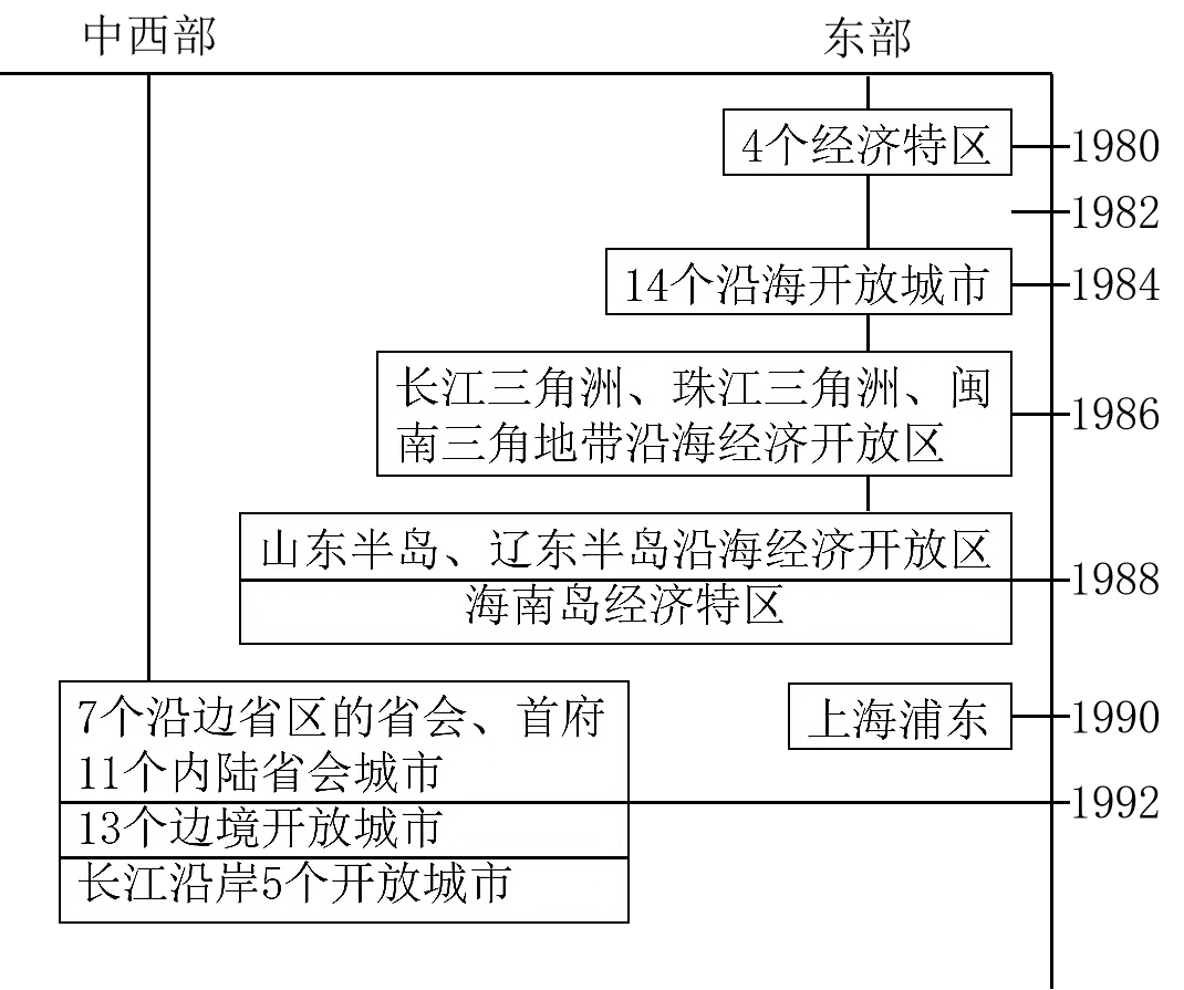 湖南省益阳市2021届一模卷