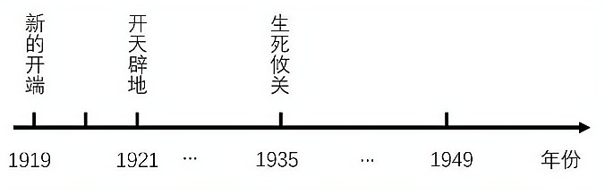 湖南省益阳市2021届一模卷