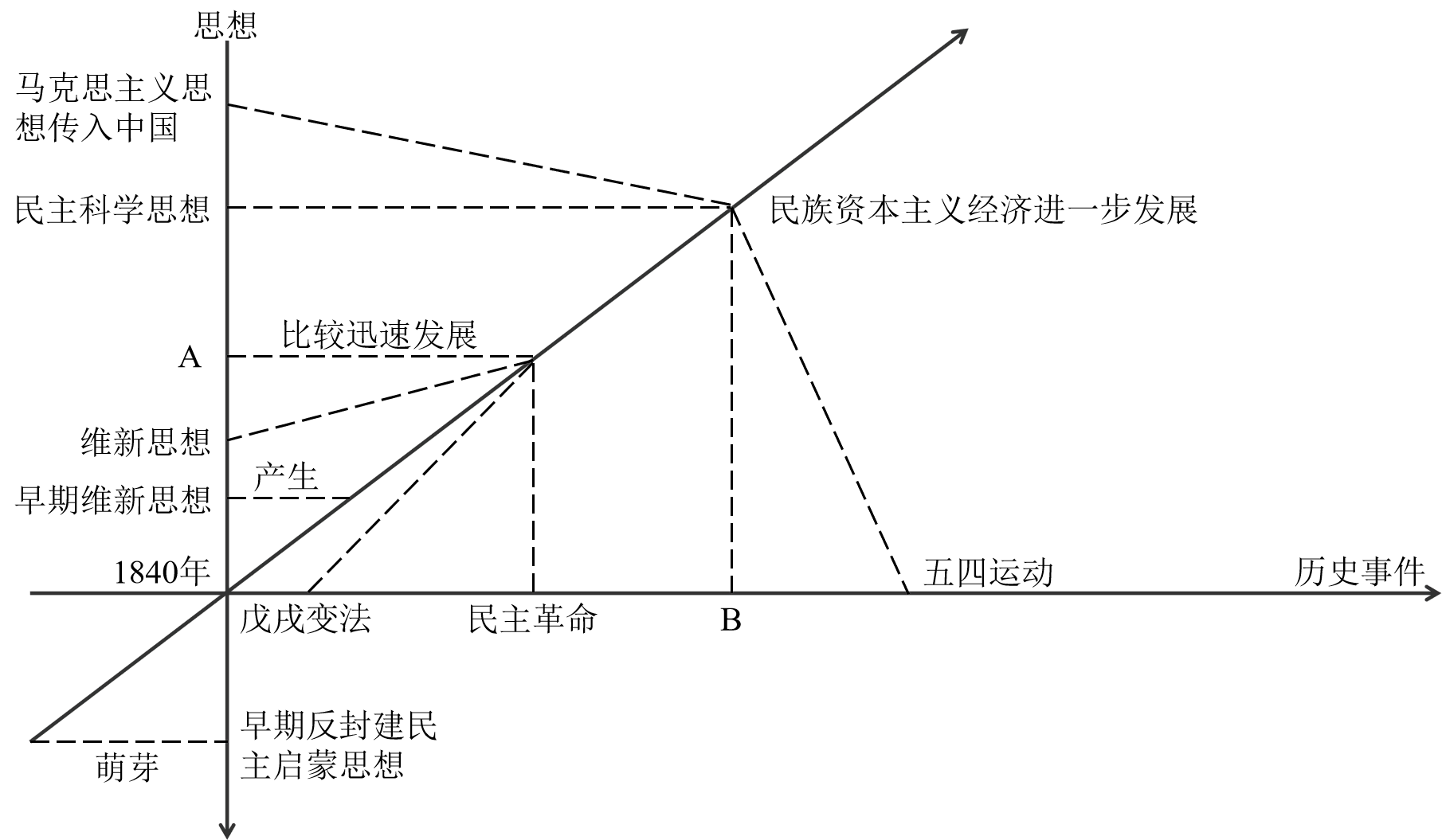 安徽省合肥市蜀山区2021届二模卷