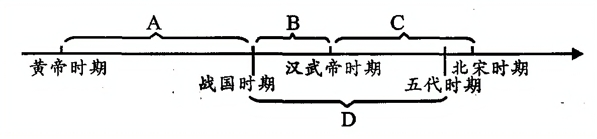 广东省英德市2021届一模卷