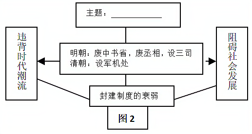福建省泉州市2021届质量检测卷