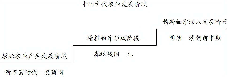 北京市房山区2021届一模卷