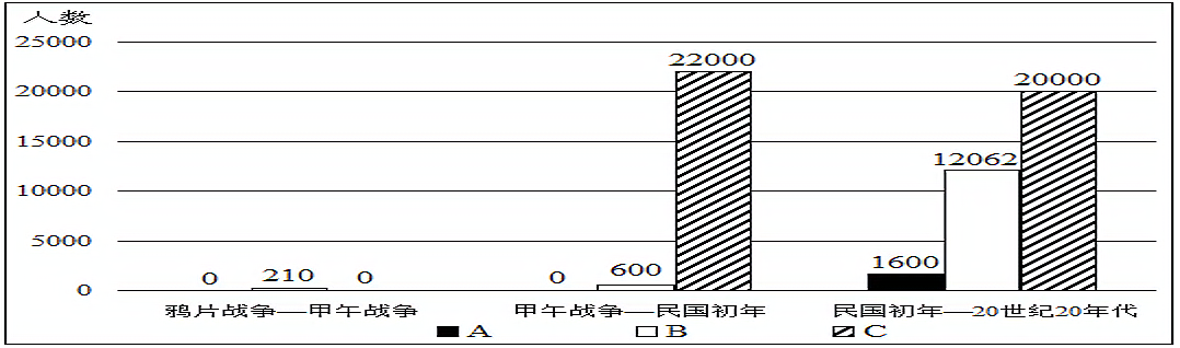 8960.山东省新高考质量测评联盟2021届高三4月联考历史试题