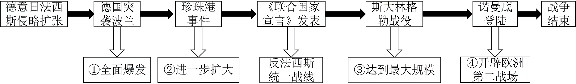 江苏省苏州市2021届3月月考卷