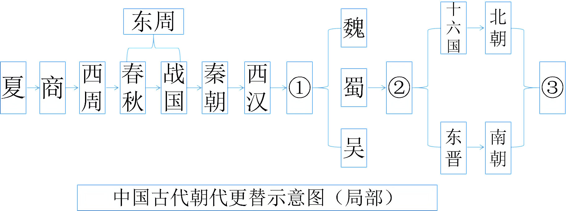 江苏省苏州市2021届3月月考卷