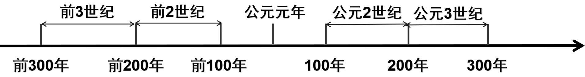 陕西省宝鸡市岐山县2020年七年级（上）期末试卷