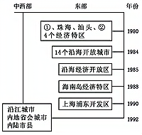 广西自治区柳州市2020年中考历史试题
