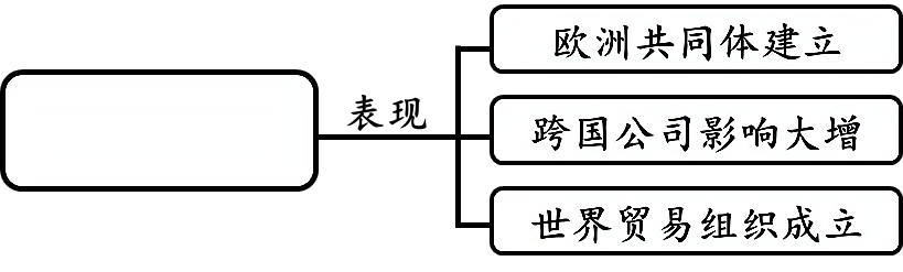 山东省济宁市2020年中考历史试题