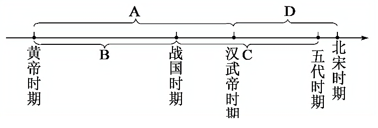 山东省济宁市2020年中考历史试题