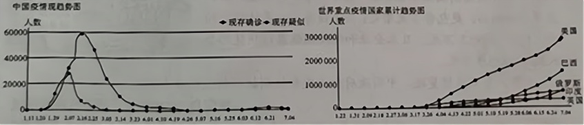 湖南省郴州市2020年中考历史试题