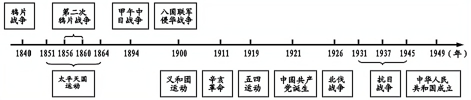 湖南省长沙市2020年中考历史试题