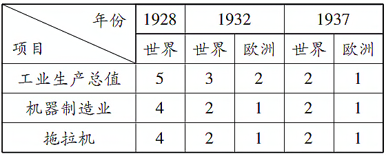 四川省绵阳市2020年中考历史试题