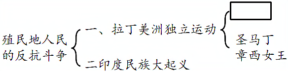 新疆维吾尔自治区、生产建设兵团2020年中考历史试题