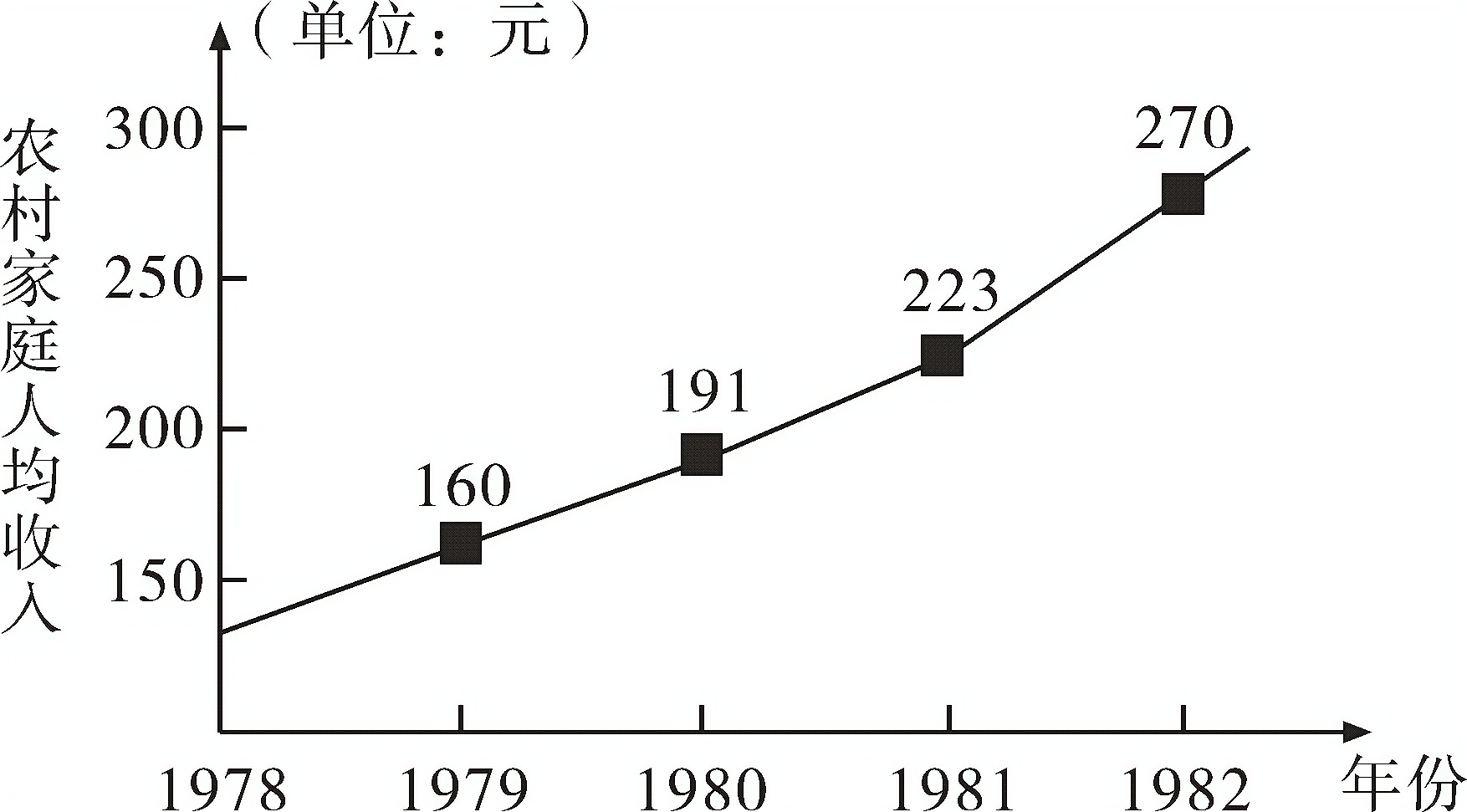 四川省乐山市2020年中考历史试题