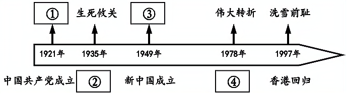 山东省烟台市芝罘区2020年历史模卷一