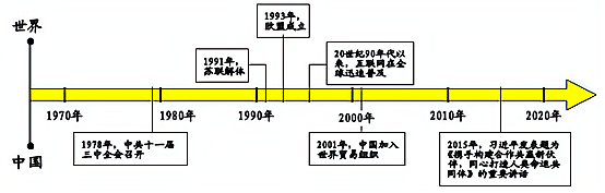 河南省2020年中考历史试题