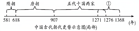 湖南省张家界市慈利县2020年历史一模卷