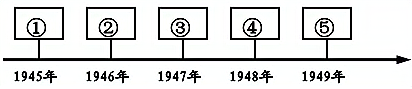 贵州省黔南州2020年中考历史试题