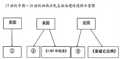 云南省玉溪市通海县2020年历史二模卷