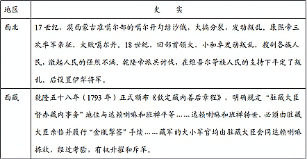 北京市密云区2020年历史一模试卷