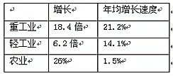 北京市密云区2020年历史一模试卷