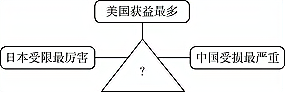 北京市密云区2020年历史一模试卷