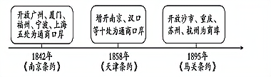 北京市密云区2020年历史一模试卷