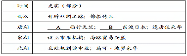 北京市平谷区2020年历史一模卷