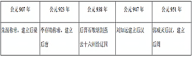 北京市平谷区2020年历史一模卷