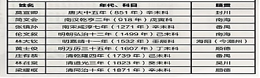 北京市平谷区2020年历史一模卷