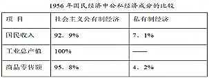 江苏省兴化市2020年历史一模试卷