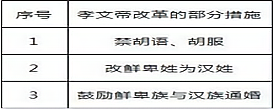 山东省济南市历城区2020年中考历史一模试卷