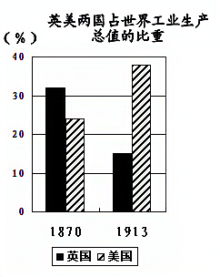 浙江省台州市2018年中考历史试题（历史部分）