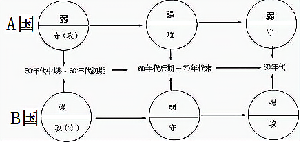 4485. 四川省德阳市2016届高三第三次诊断考试文综历史试题