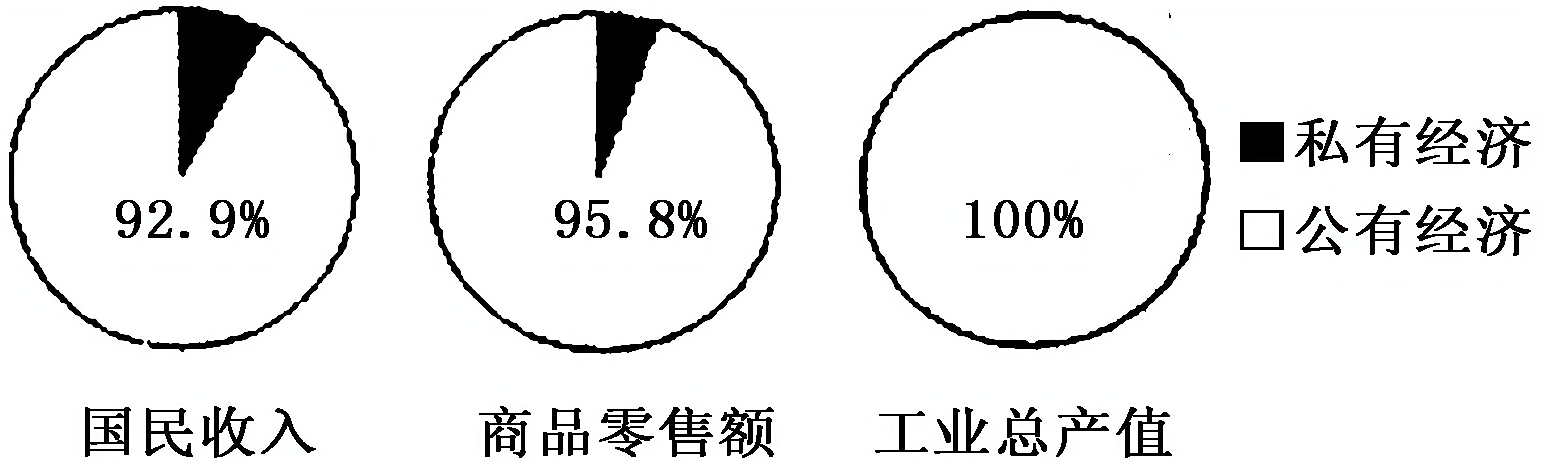 内蒙古鄂尔多斯市2015年初中毕业升学考试历史试题