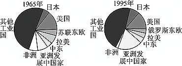 3721. 天津市滨海新区五校2015届高三毕业班第一次联考历史试题