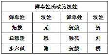 南京市鼓楼区2013届初三历史二模试卷